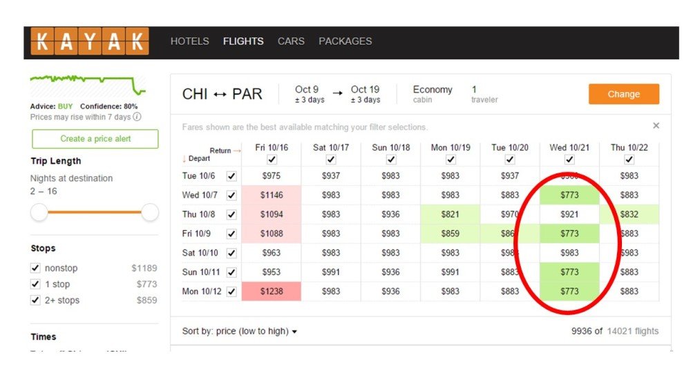 Pro Tips on Booking Airfare: Departure Dates