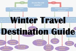 Winter Travel Destination Guide